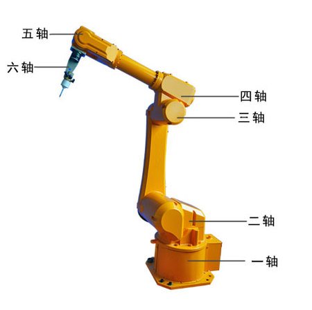 六軸機(jī)器人